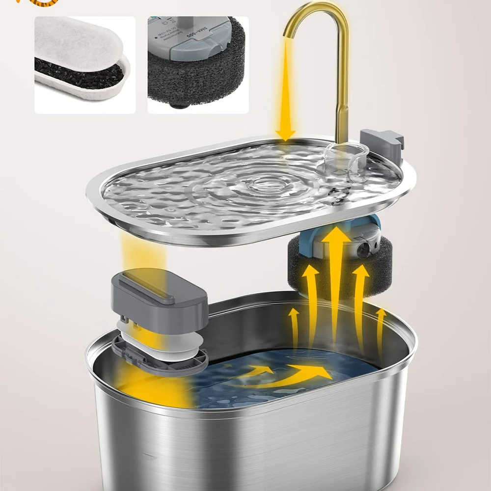 Fontaine à eau intelligente pour chat – Image 4